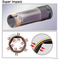 Impact Socket Set 17, 19 & 21mm Super Impact