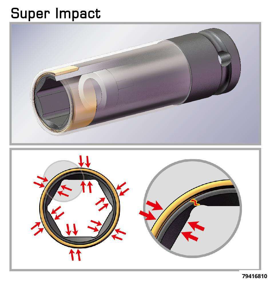 Impact Socket Set 17, 19 & 21mm Super Impact